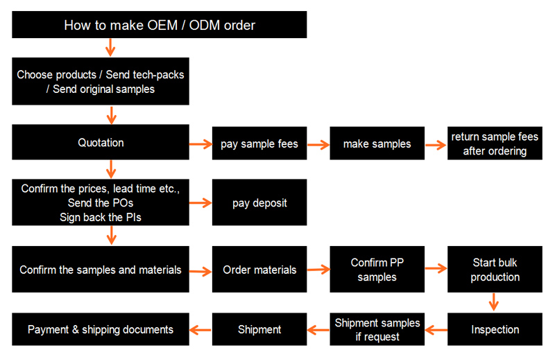 apparel manufacturer china